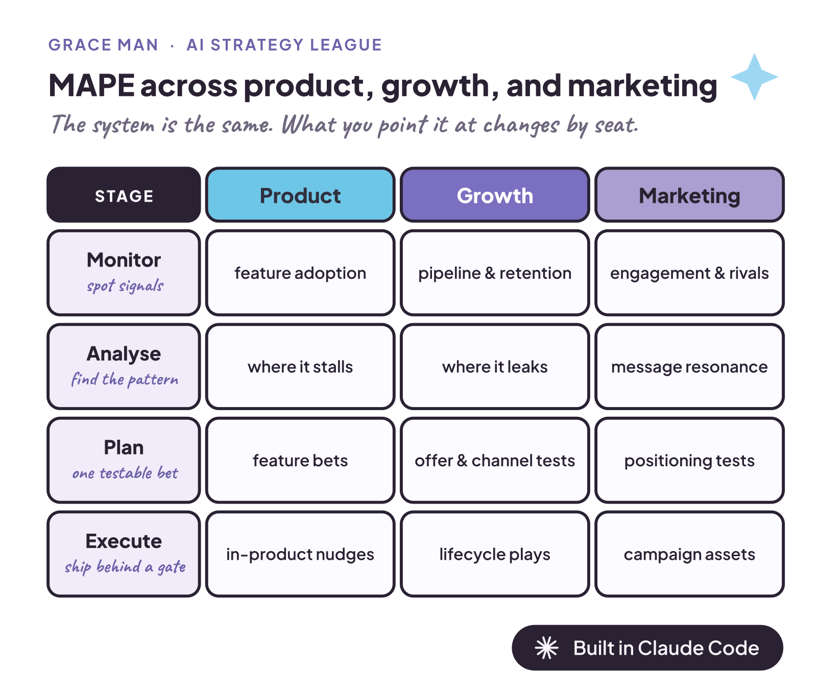 Claude Design System Brand Guideline Context File by Grace Man